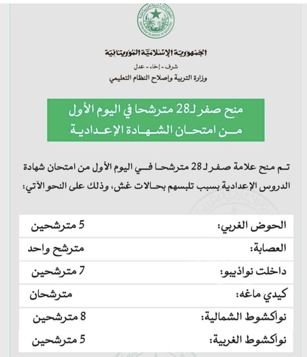 إلغاء امتحان 28 مترشحاً في اليوم الأول من “البريفه” بسبب الهواتف المحمولة.